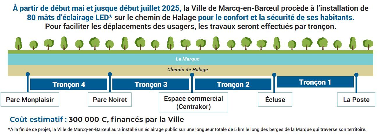 2025 05 05 eclairage chemin du halage
