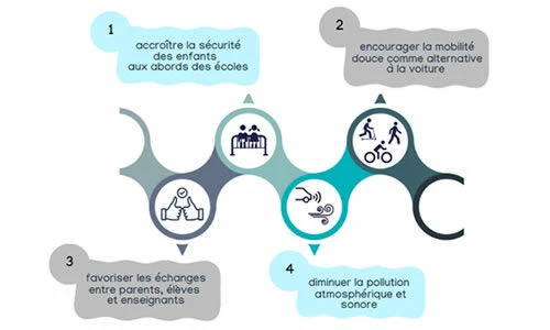 Lien vers Une première expérimentation « rue paisible » 