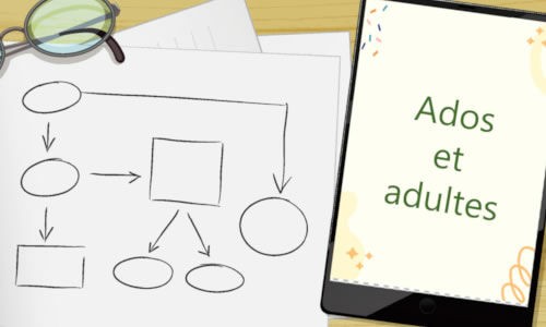 mindmapping