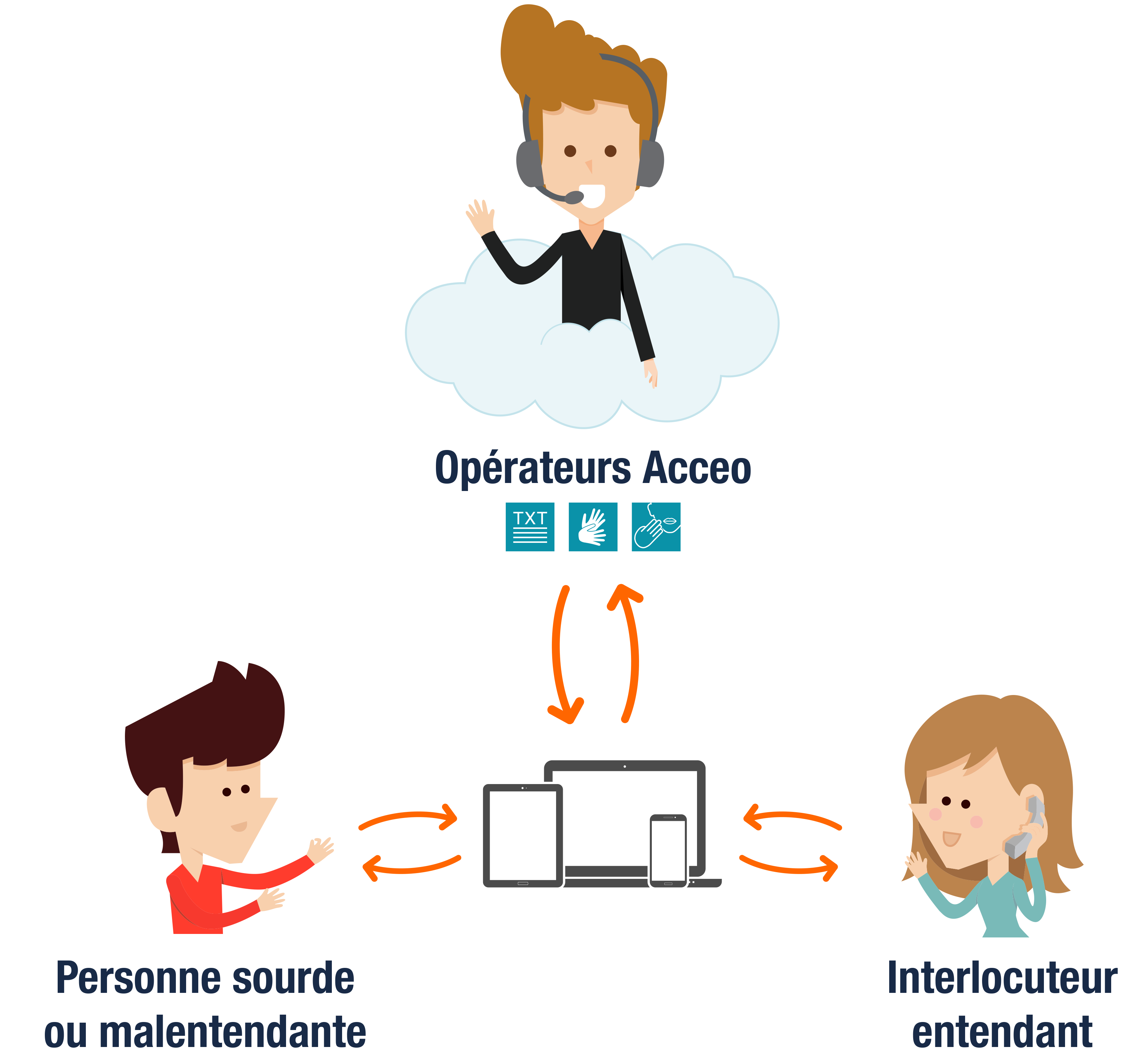 acceo schema support 2018 v2.2